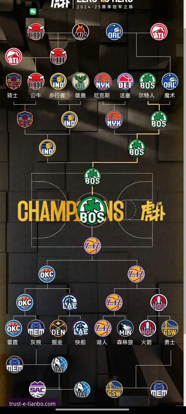 如何从一场对攻大战中洞察NBA季后赛的潜在格局？